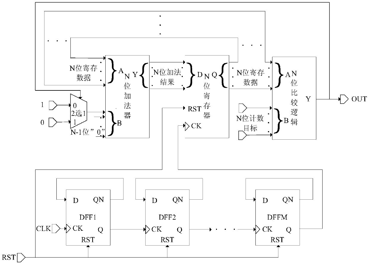 A digital delay implementation method and circuit for integrated circuits