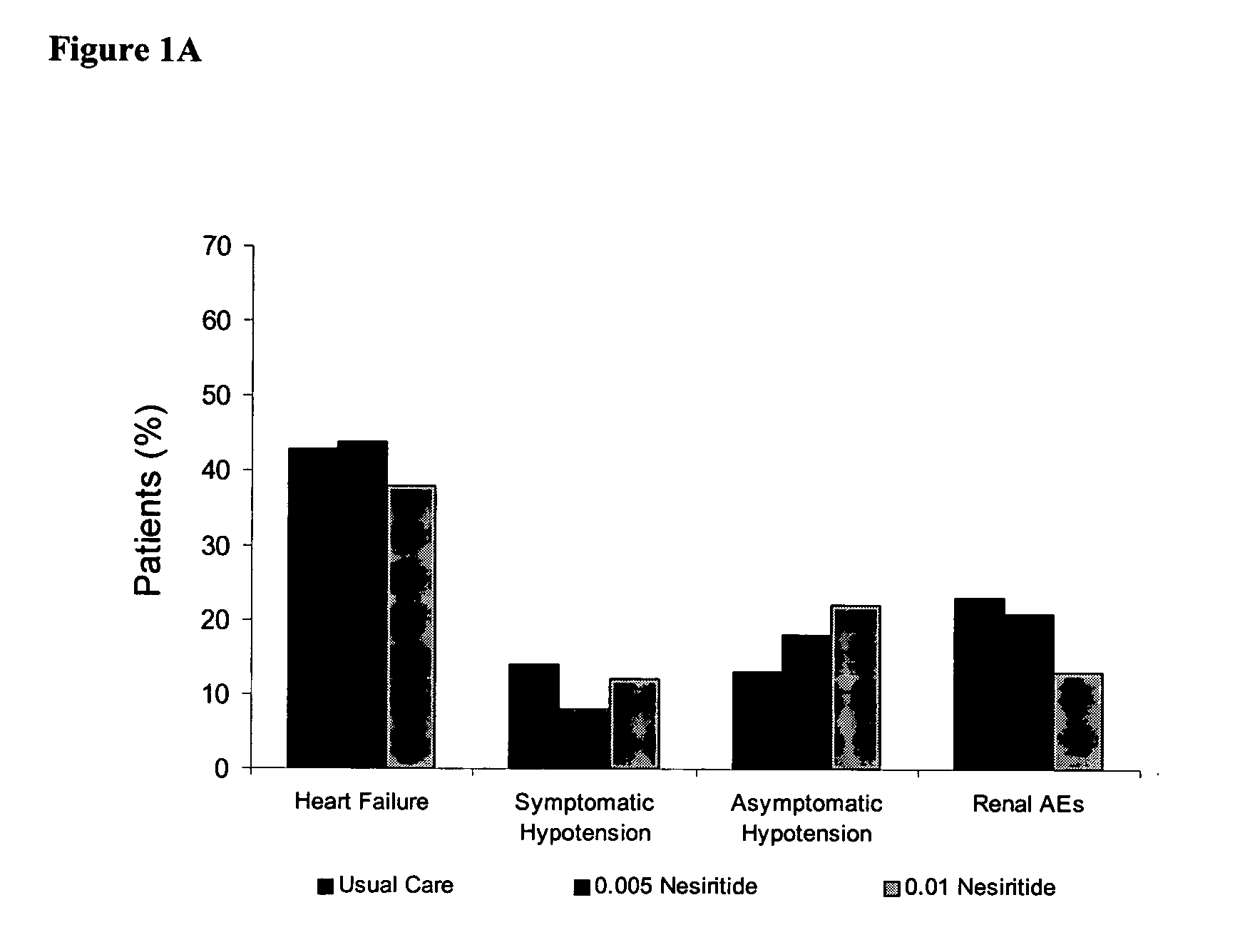 Methods for treating congestive heart failure