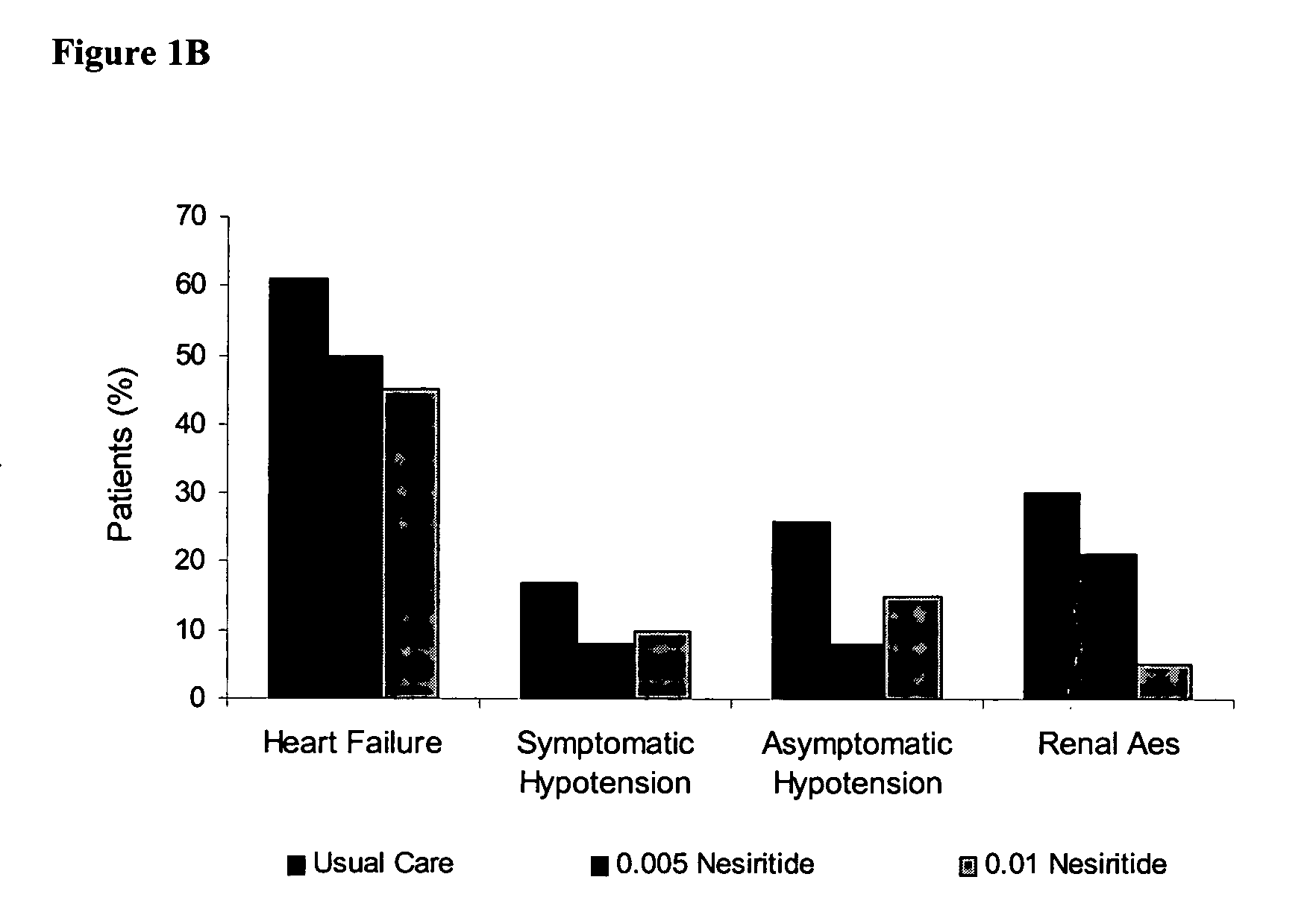 Methods for treating congestive heart failure