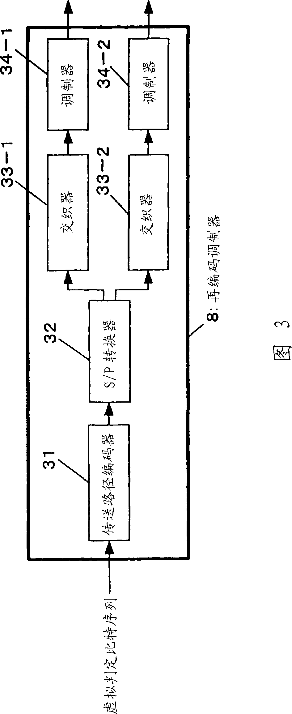 Radio communication device and radio communication method