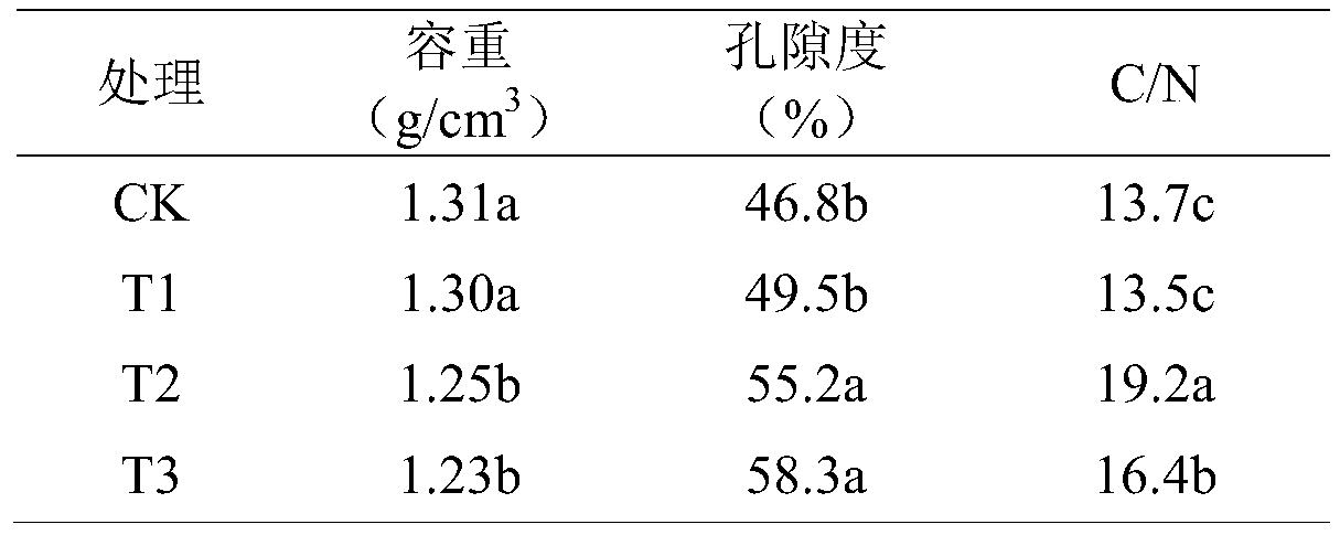 A kind of biochar for tobacco field soil improvement and preparation method thereof