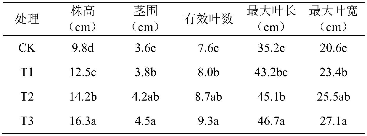 A kind of biochar for tobacco field soil improvement and preparation method thereof