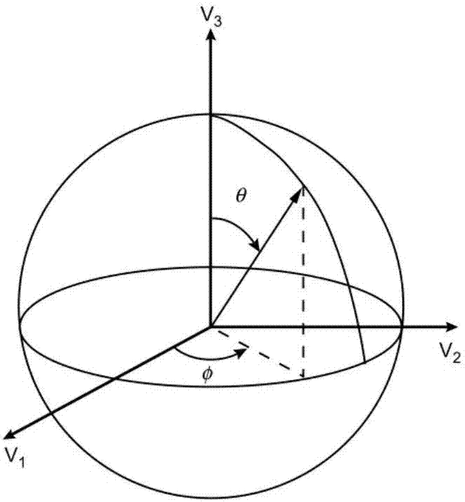 Drilling strain data anomaly extraction method based on principal component analysis