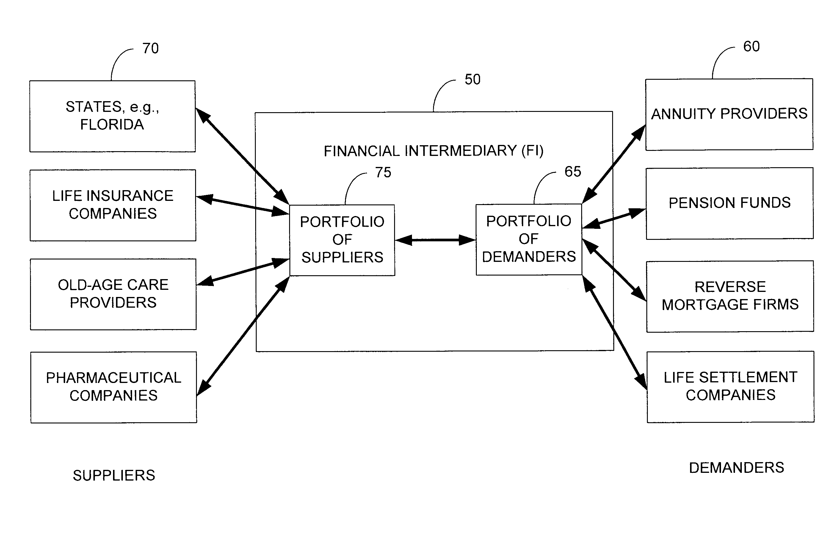 Methods and systems for managing longevity risk