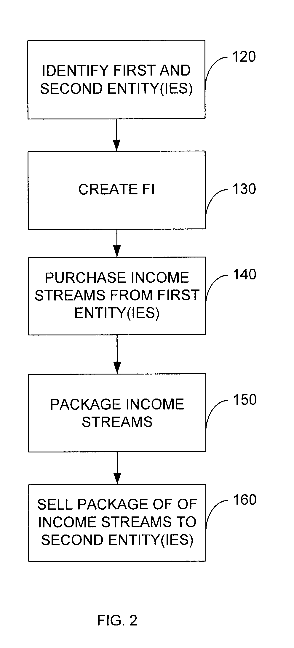 Methods and systems for managing longevity risk