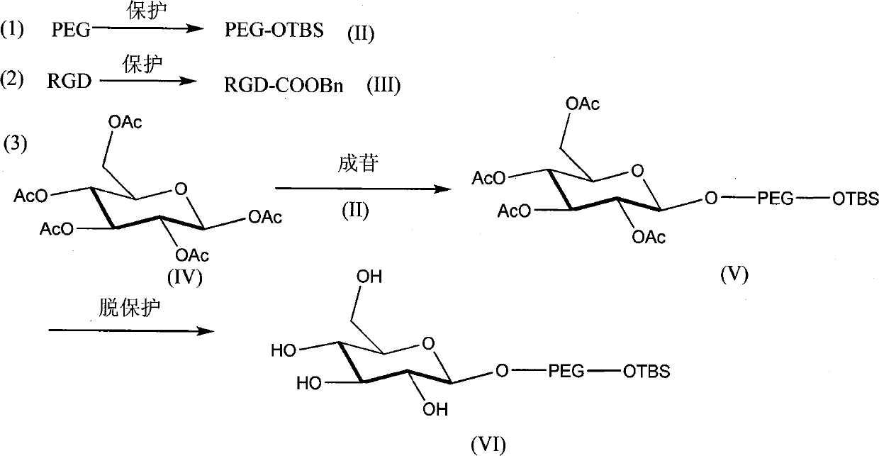 Polyethylene glycol-distearoyl phosphatidyl ethanolamine derivant and preparation method thereof