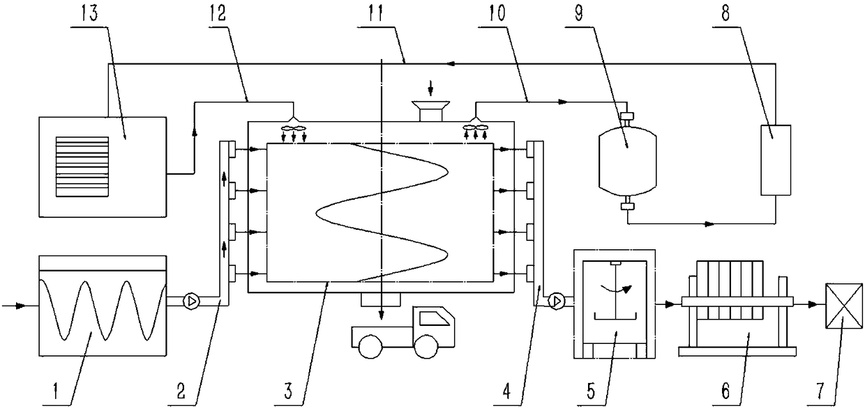 Multi-stage heat utilization-based sludge low-temperature drying system