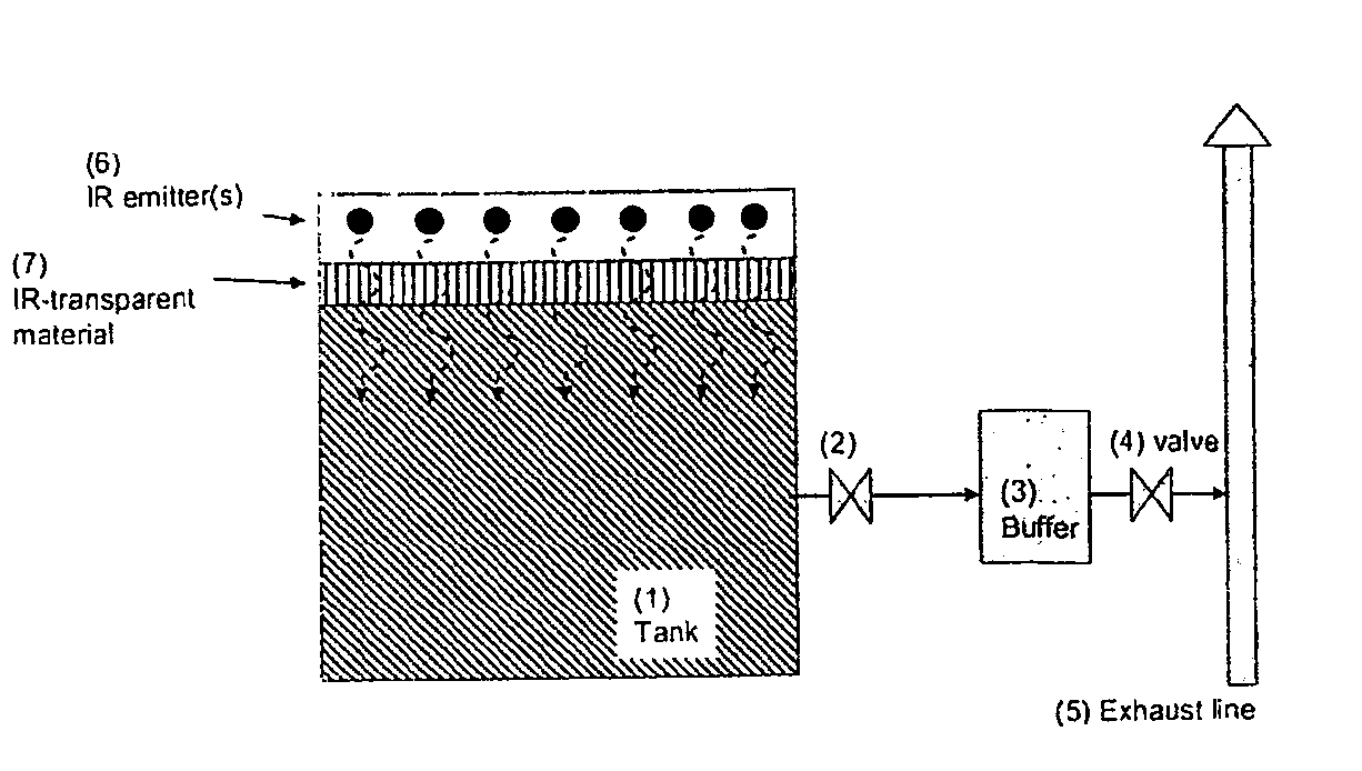 Method of Storing and Delivering Ammonia and the Use of Electromagnetic Radiation for Desorption of Ammonia from a Chemical Complex