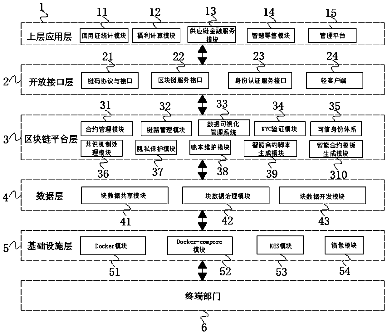 Enterprise internal auditing system based on block chain technology