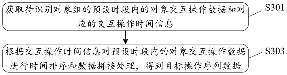 Object association identification method and device and storage medium