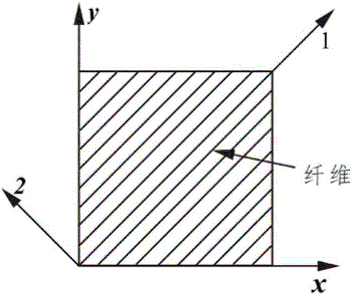 Non-probability dynamic reliability assessment method of composite laminated structure