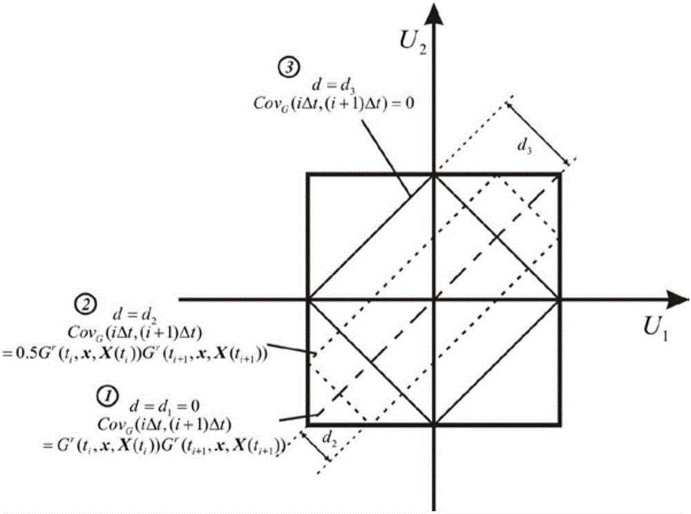 Non-probability dynamic reliability assessment method of composite laminated structure