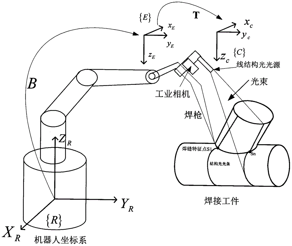 Curve welding seam welding technology based on line structured light