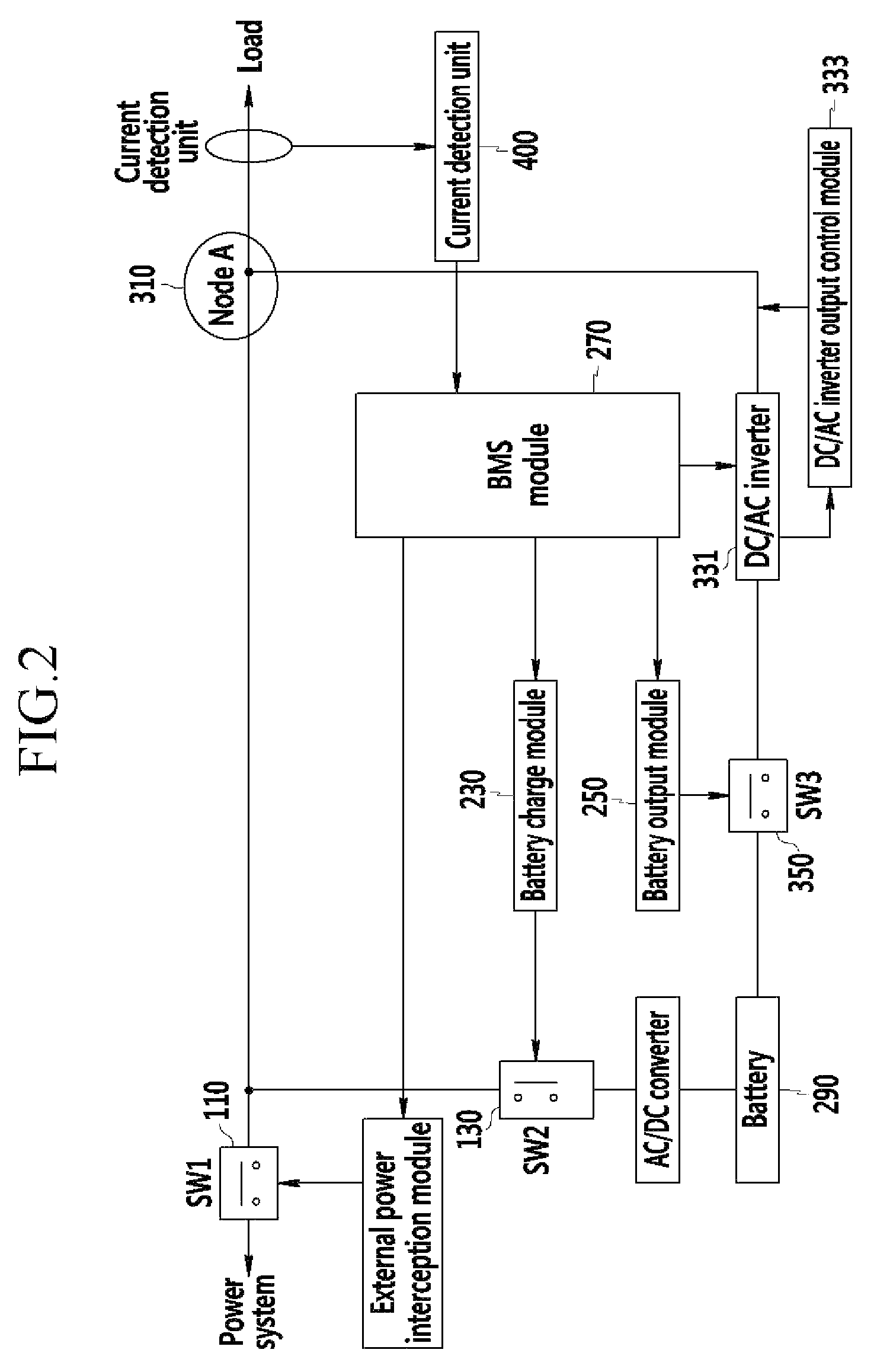 Battery power supply device and method of controlling power of the same