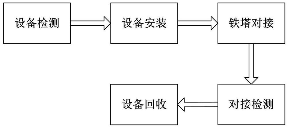 A steel structure communication tower docking detection method