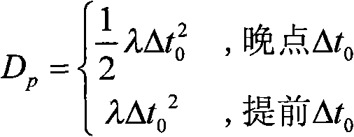 Bus priority signal timing method based on running schedule