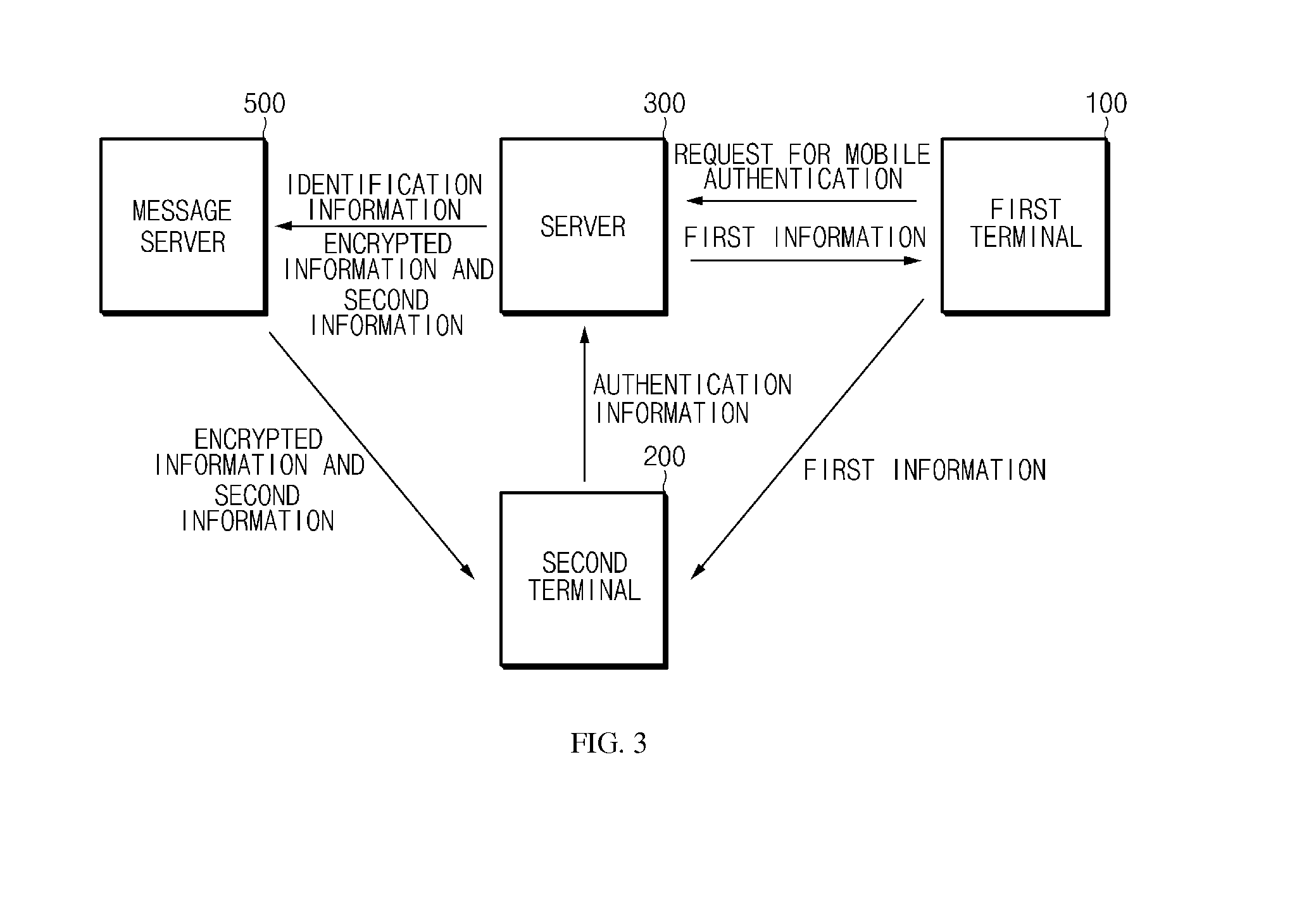 System and method for security authentication via mobile device