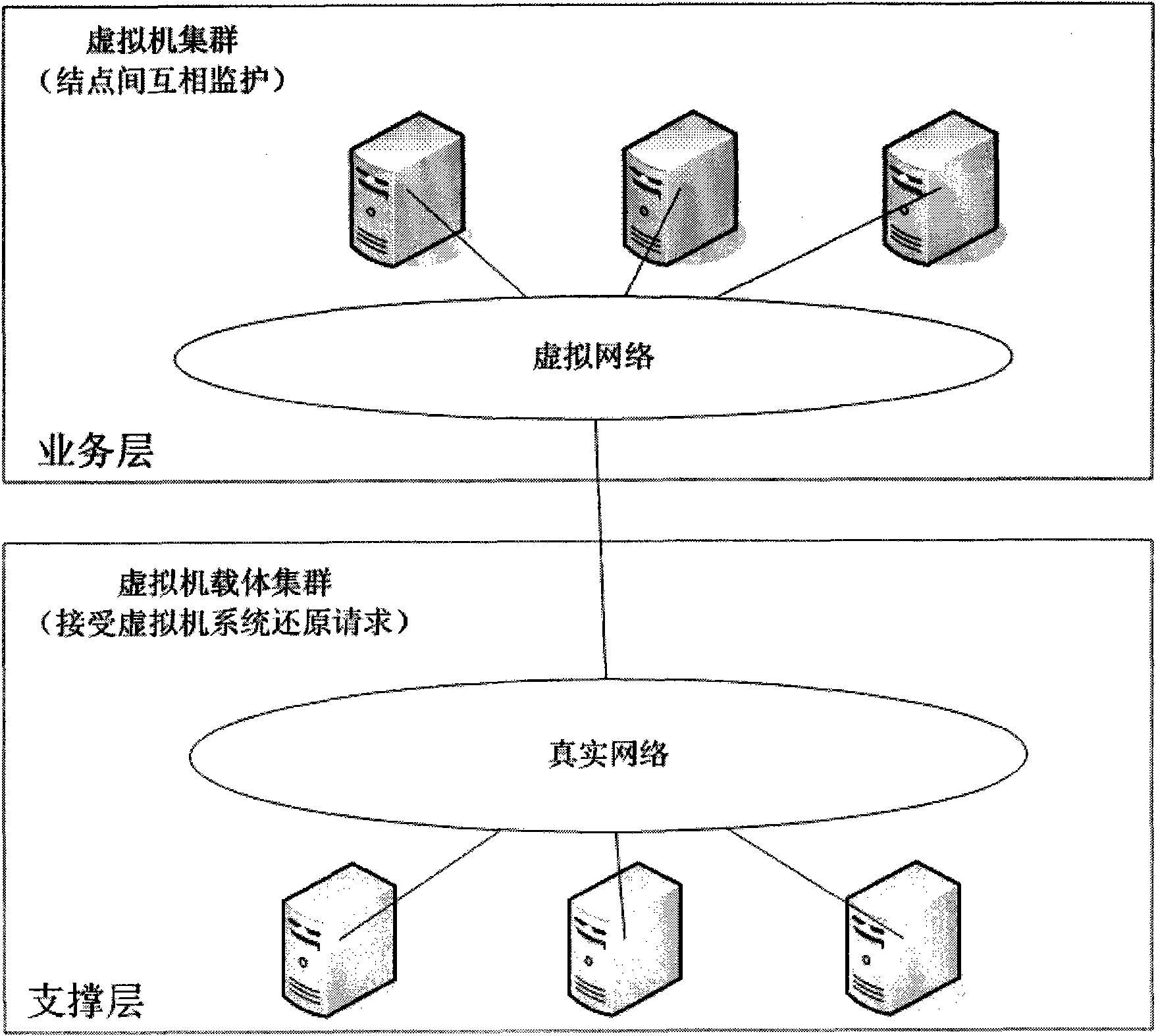 Automatic monitoring method and device for unattended system