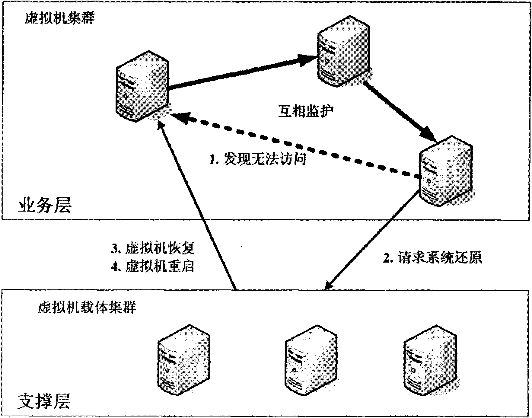 Automatic monitoring method and device for unattended system