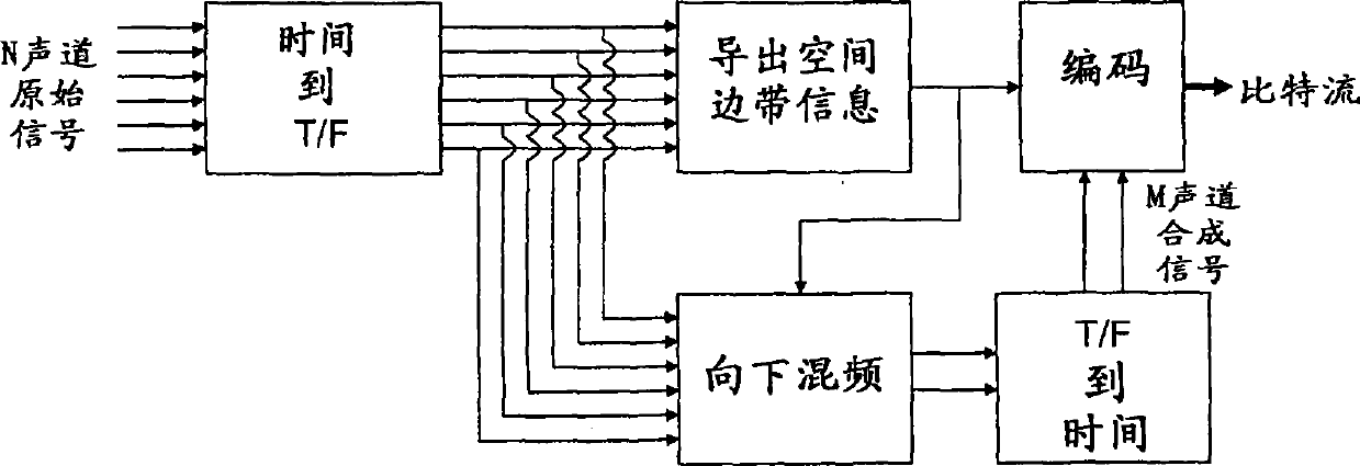 Binaural rendering using subband filters