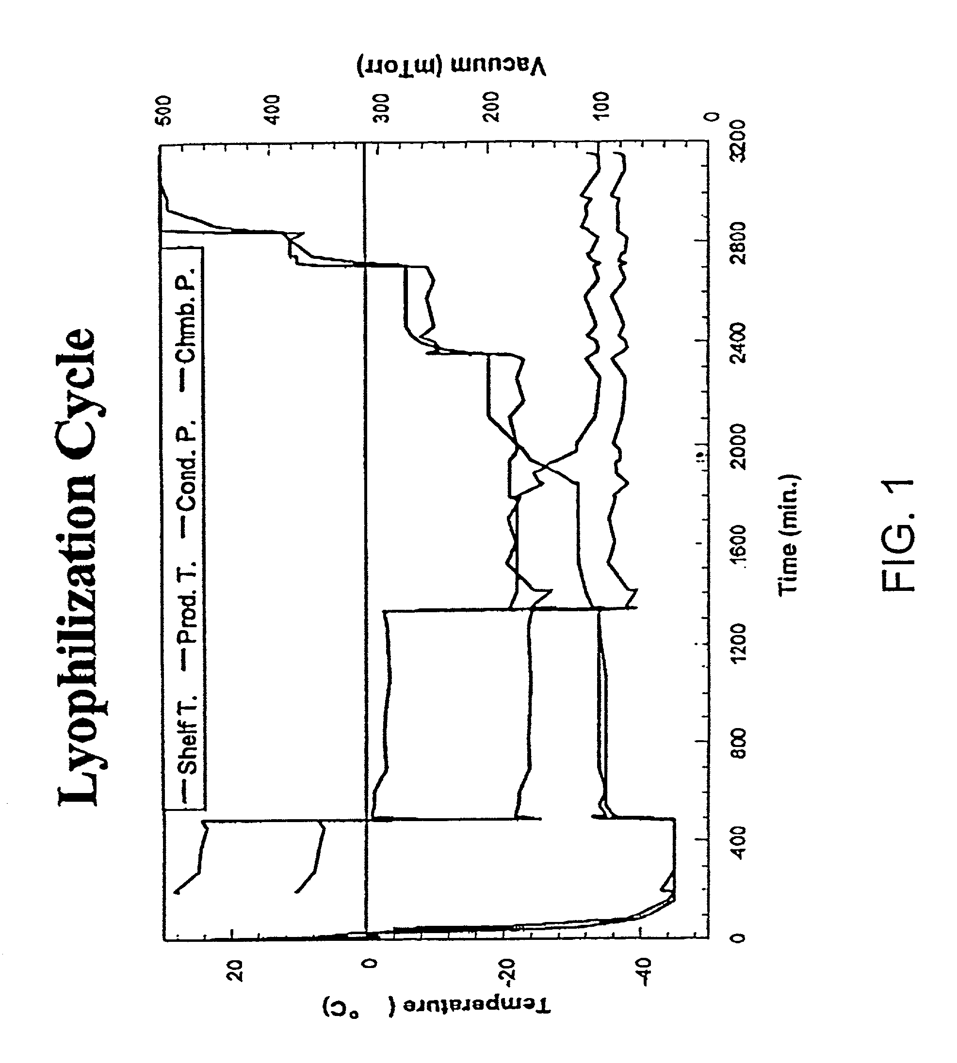 Formulation of adenovirus for gene therapy