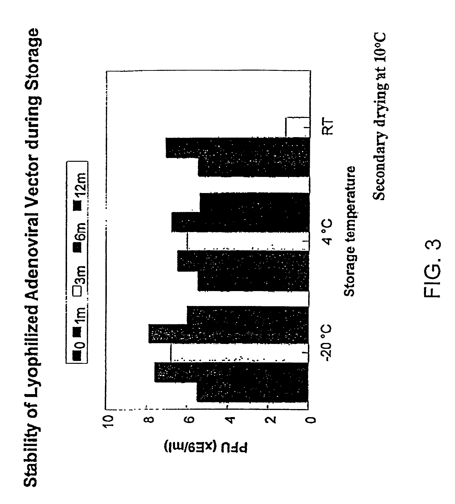 Formulation of adenovirus for gene therapy