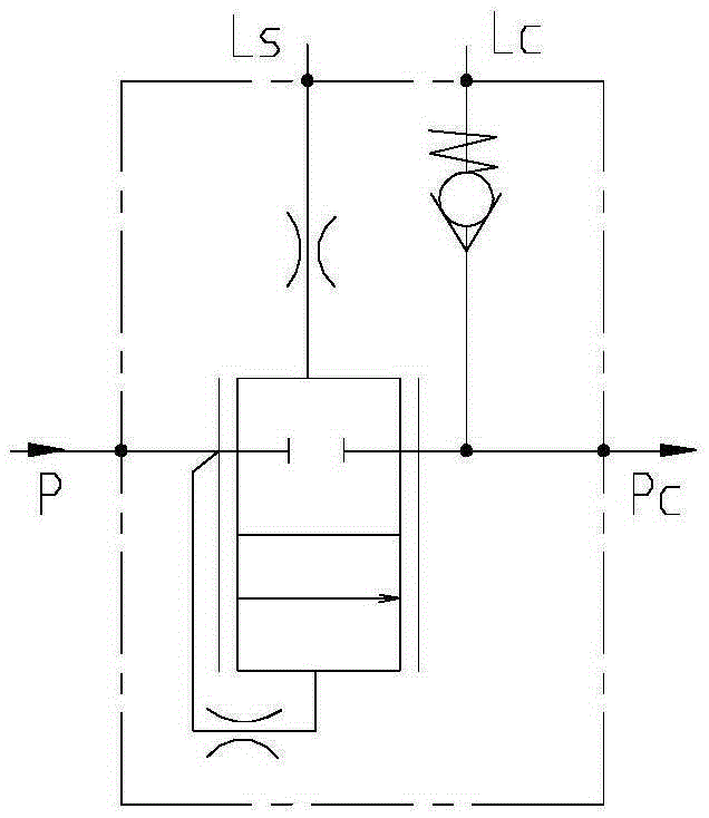 Pressure Compensation Valves and Load Sensing Systems