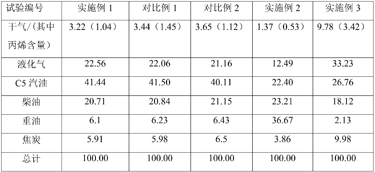 Catalytic cracking method and system