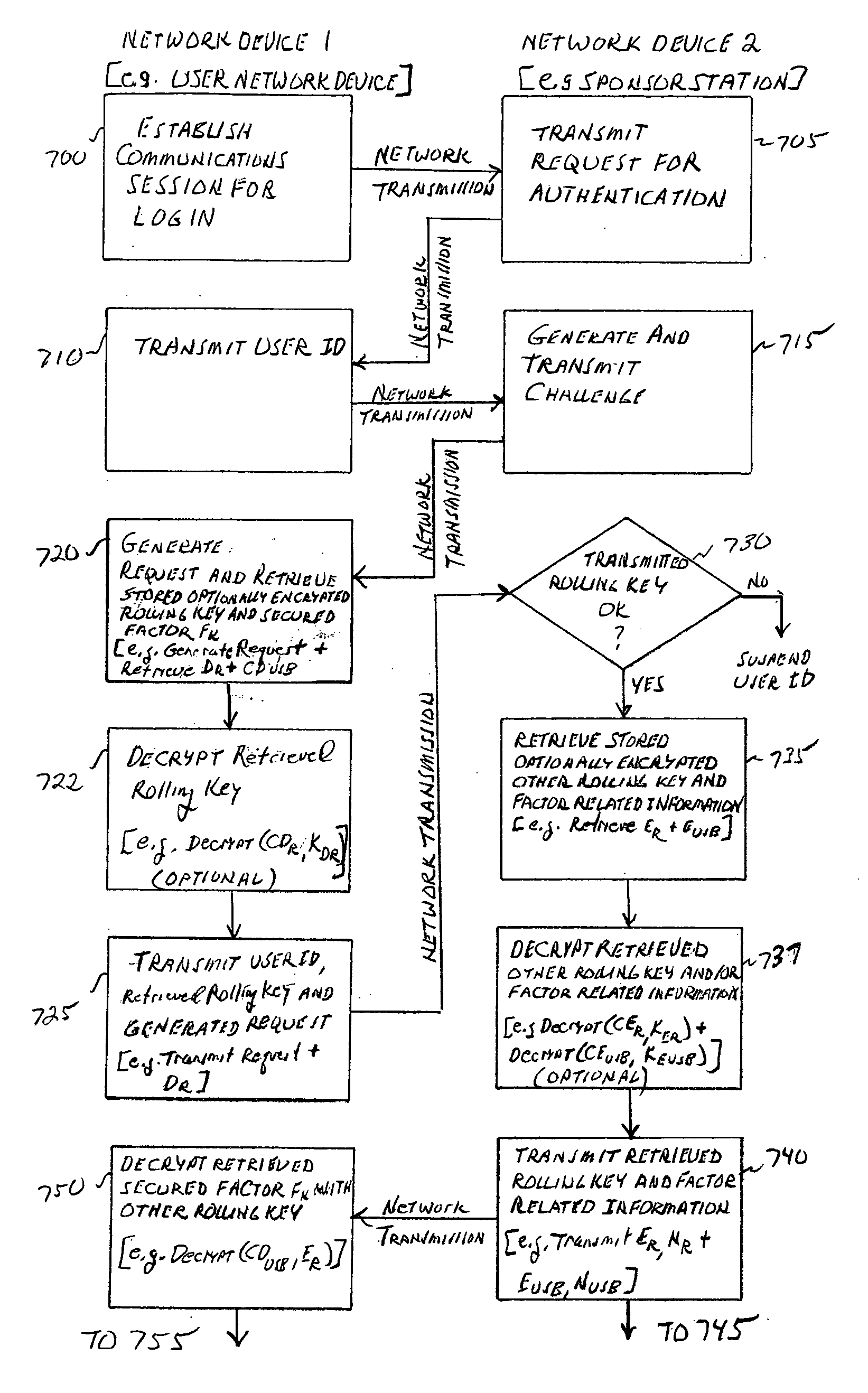 Asymmetric crypto-graphy with rolling key security