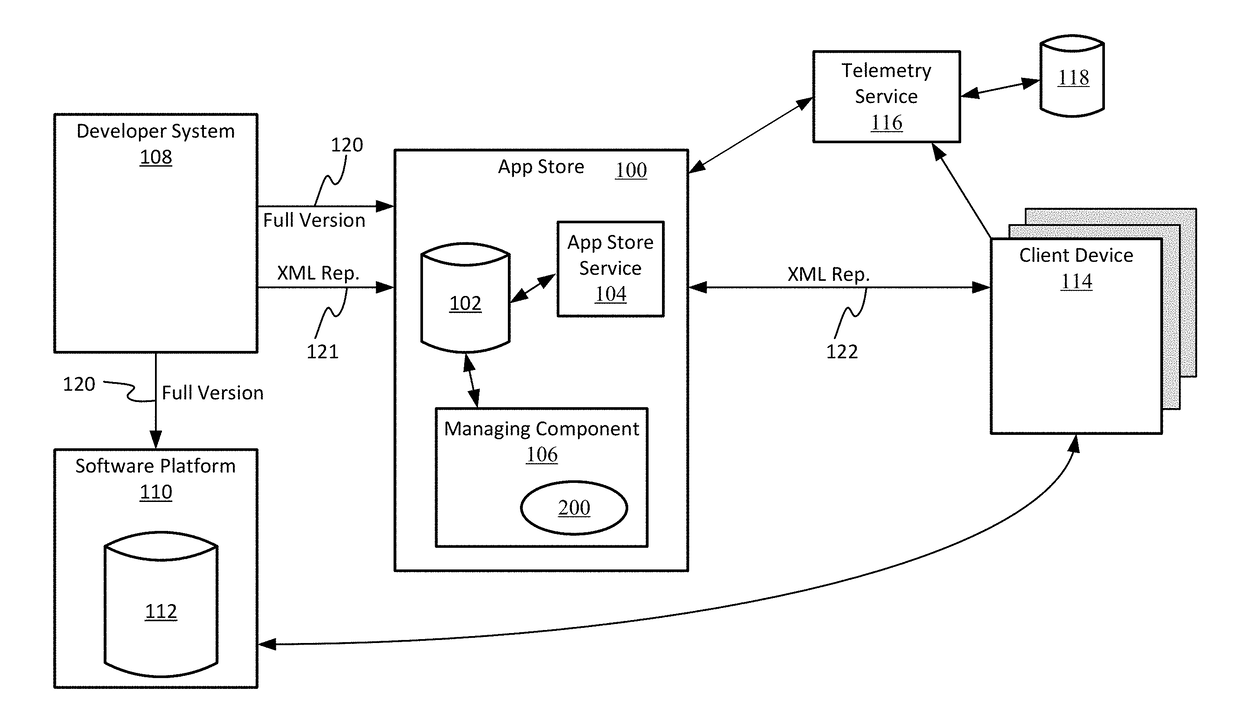 Automatic application error detection and rollback