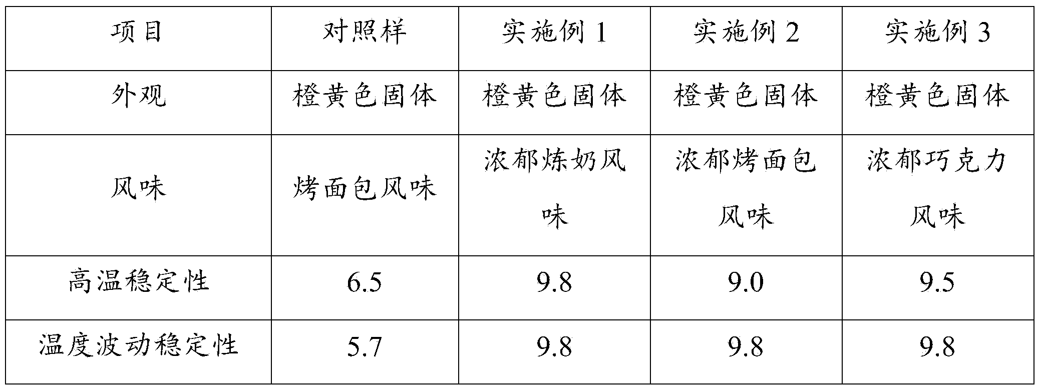 Sweet cream and its preparation method