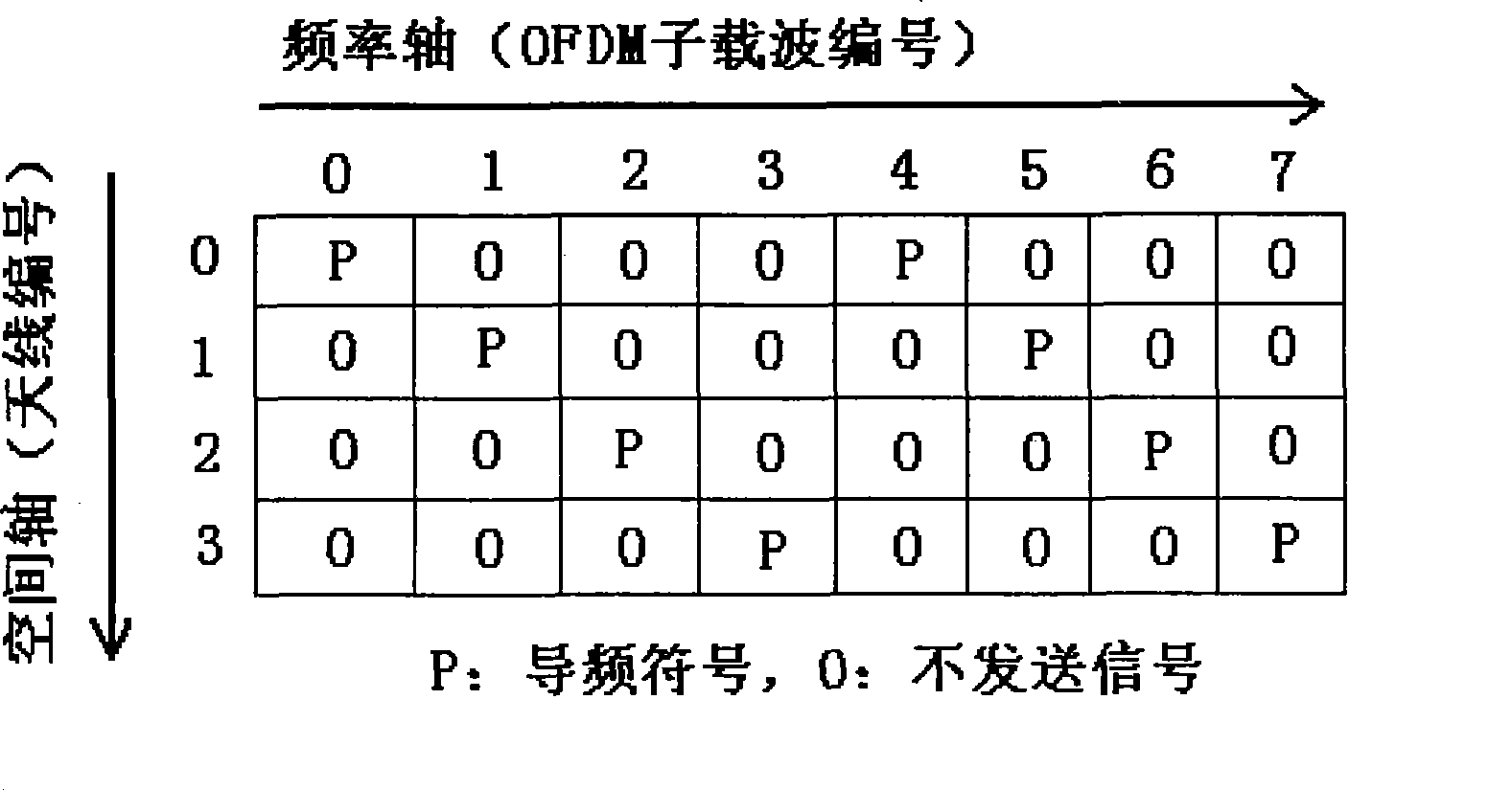 Correction method for phase noise of multi-antenna OFDM system receiving terminal