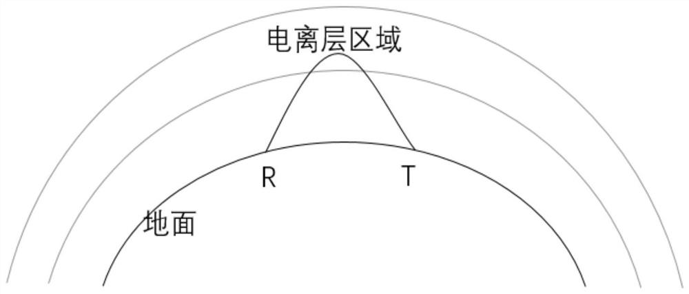 A short-wave sky-wave propagation time difference positioning method based on straight-line distance difference