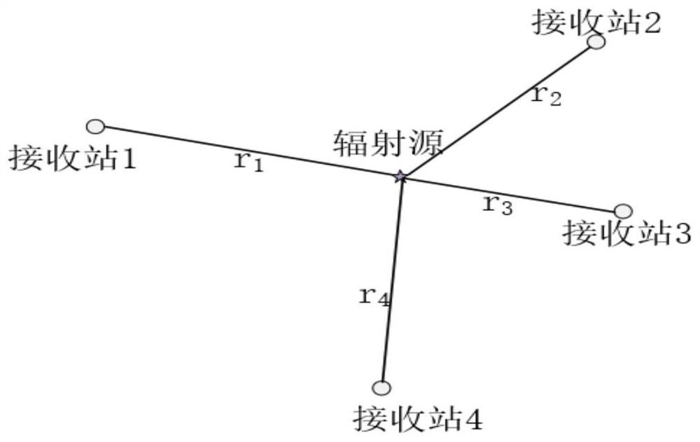 A short-wave sky-wave propagation time difference positioning method based on straight-line distance difference