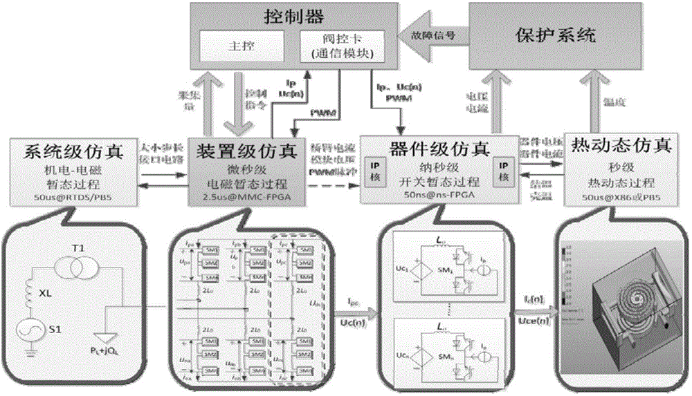 IGBT (insulated gate bipolar transistor) switch transient real-time simulation system based on macro-model