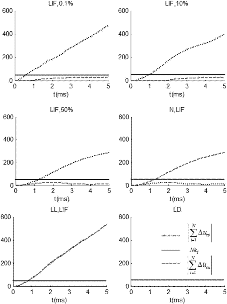 Line lightning strike fault pole selection method for two-end bipolar high voltage direct current transmission