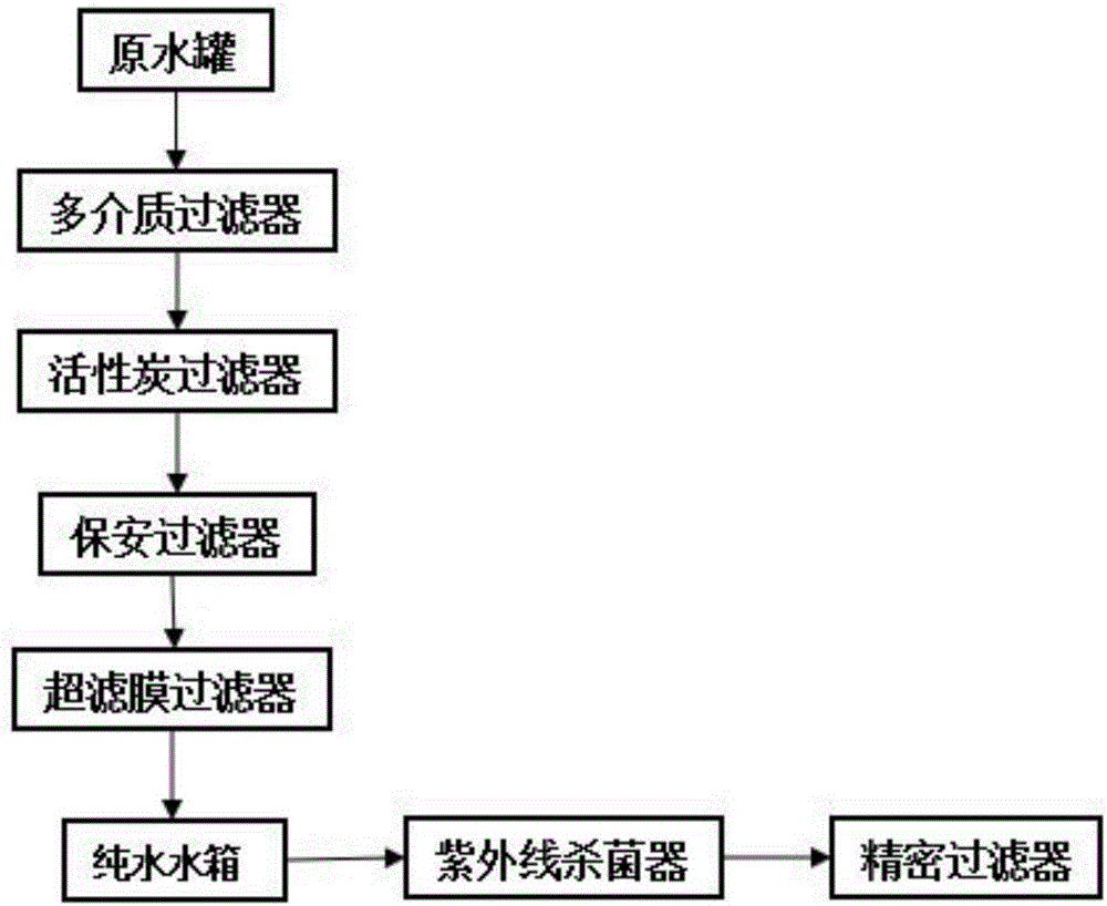 Pure water extraction system and pure water extraction method for health wine production