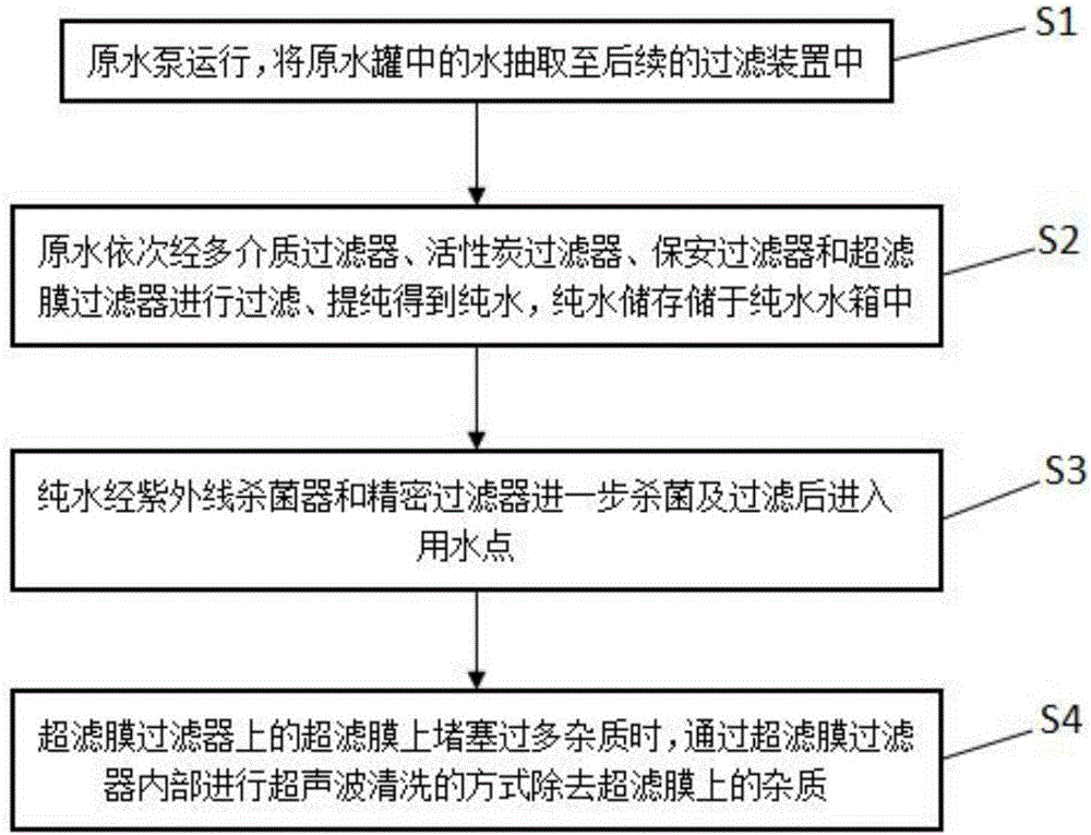 Pure water extraction system and pure water extraction method for health wine production