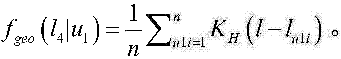 Interest point recommendation method and system based on co-occurrence graph