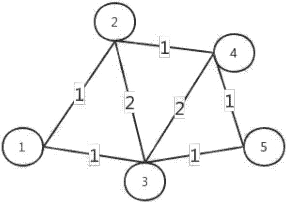 Interest point recommendation method and system based on co-occurrence graph