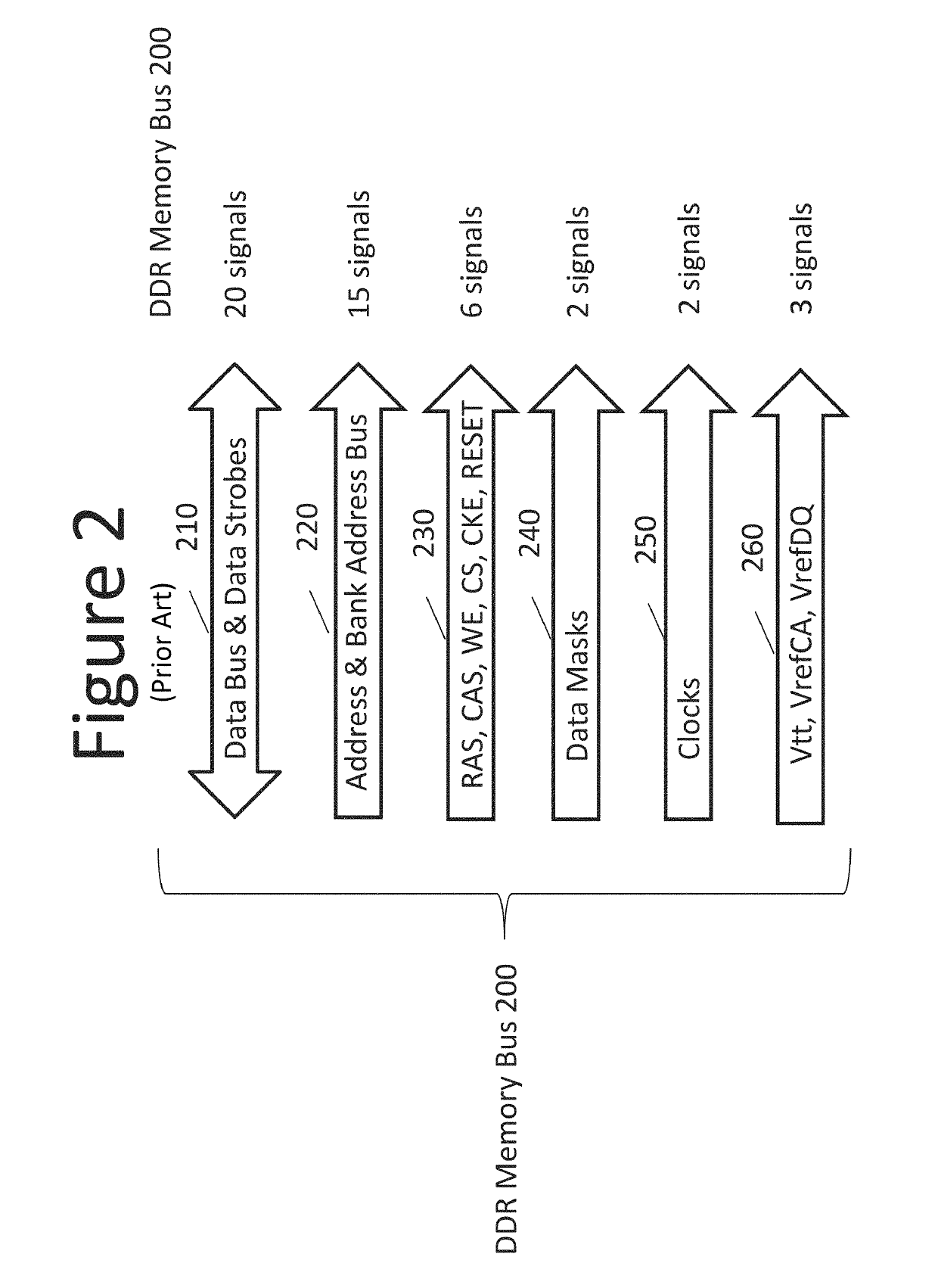 Low-pincount high-bandwidth memory and memory bus