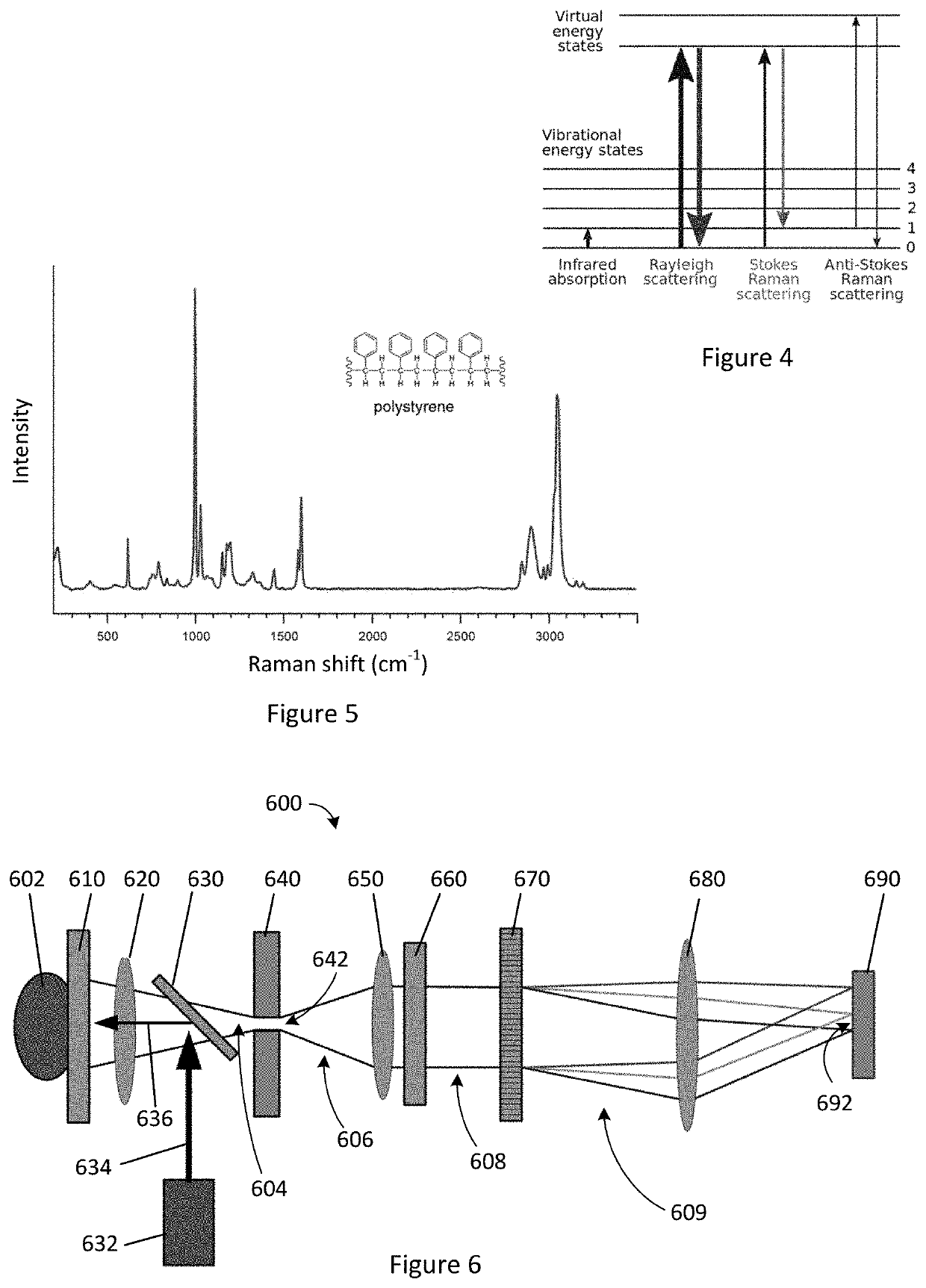 Sample identification