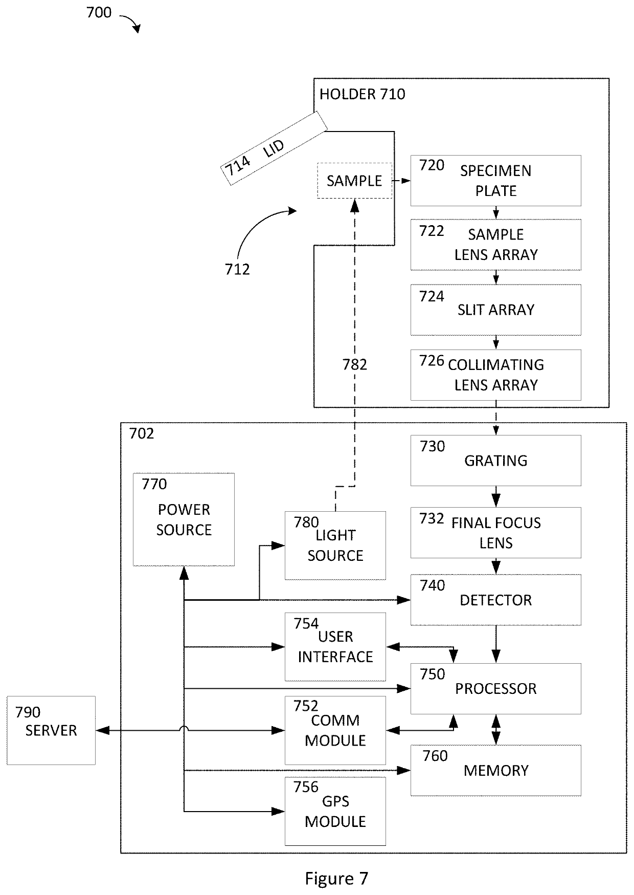 Sample identification