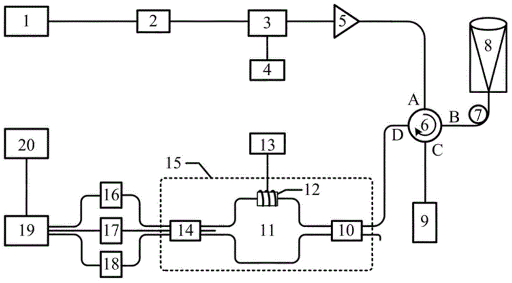 All-fiber wind measurement laser radar apparatus baed on asymmetric M-Z interferometer and method