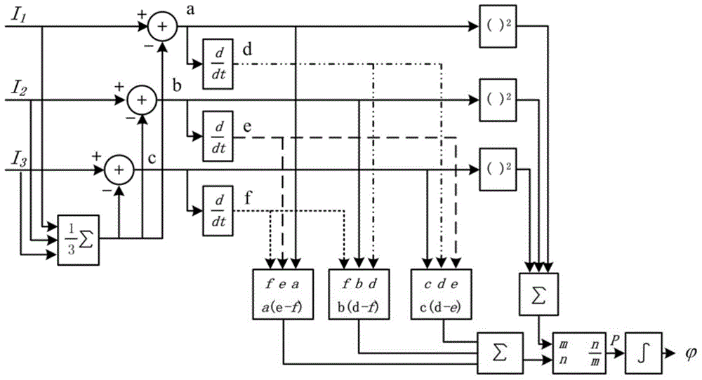 All-fiber wind measurement laser radar apparatus baed on asymmetric M-Z interferometer and method