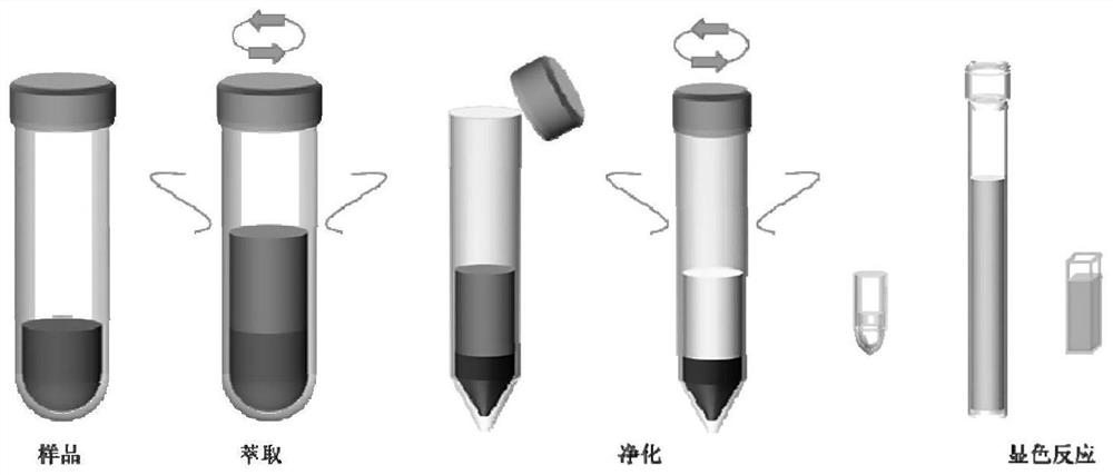 Method for rapidly detecting content of cyanide in baijiu brewing fermented grains