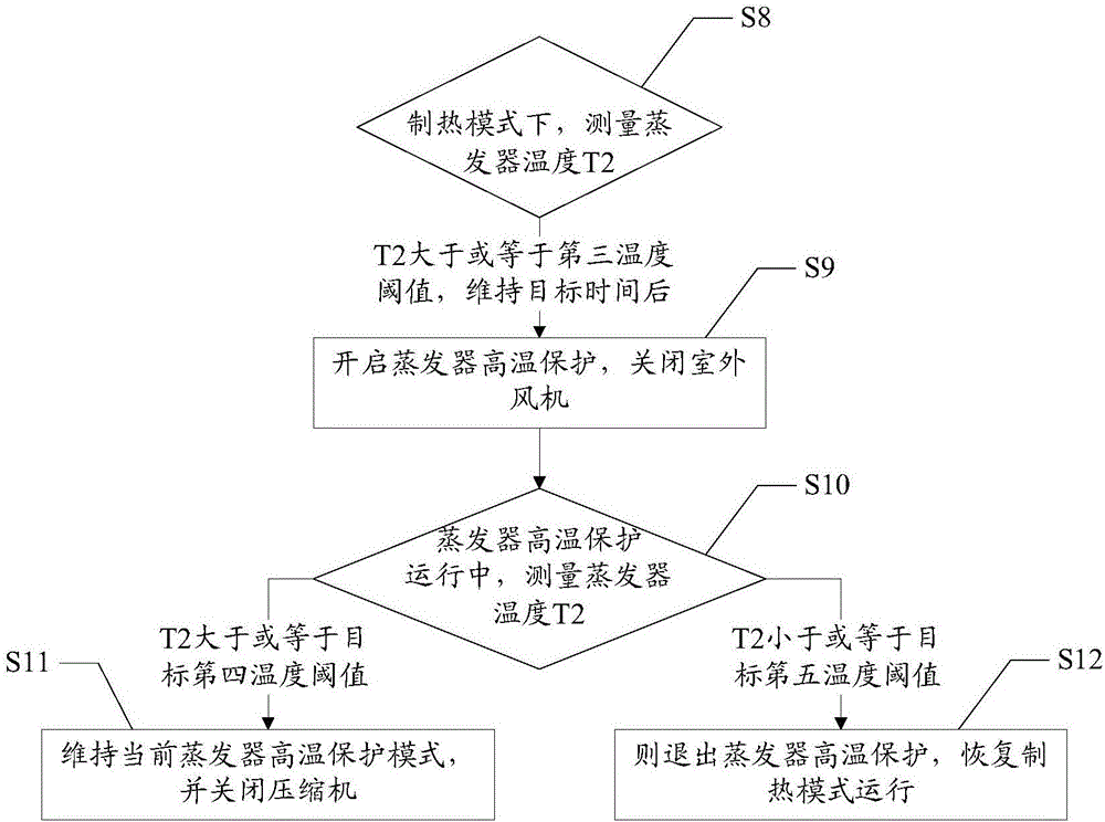 Method and device for controlling air conditioning system