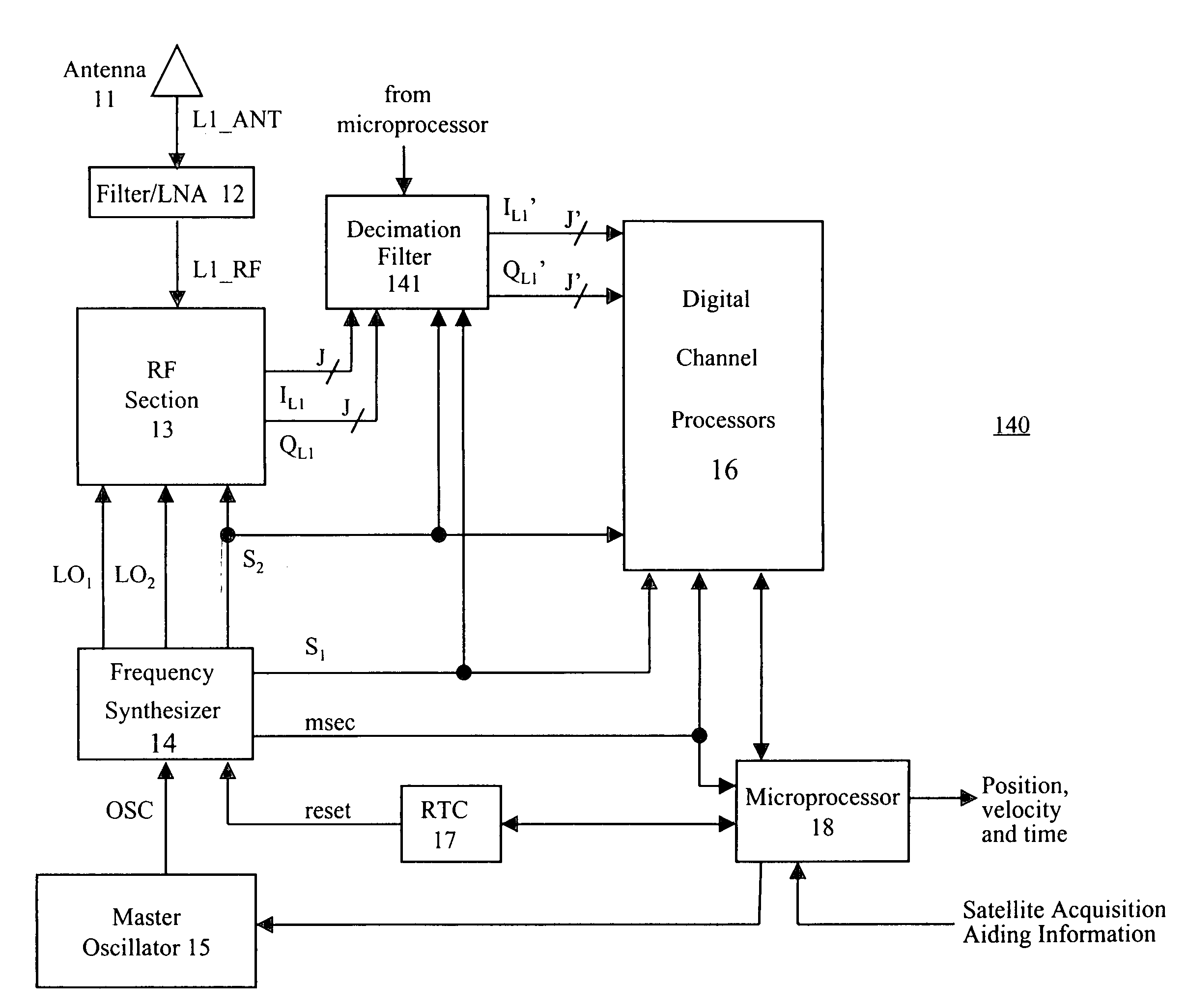 Method and apparatus for fast acquisition and low SNR tracking in satellite positioning system receivers