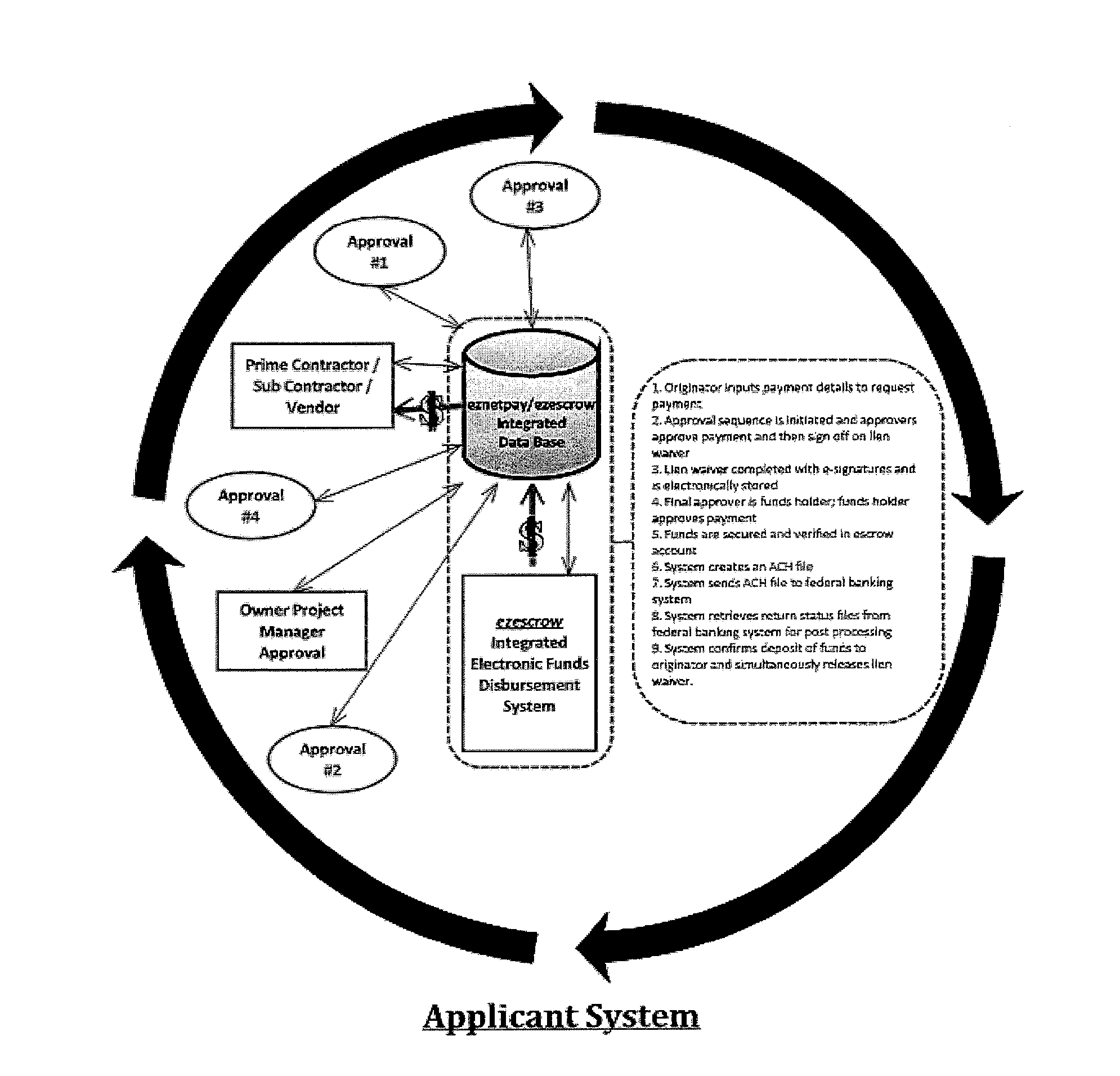 Pay request system