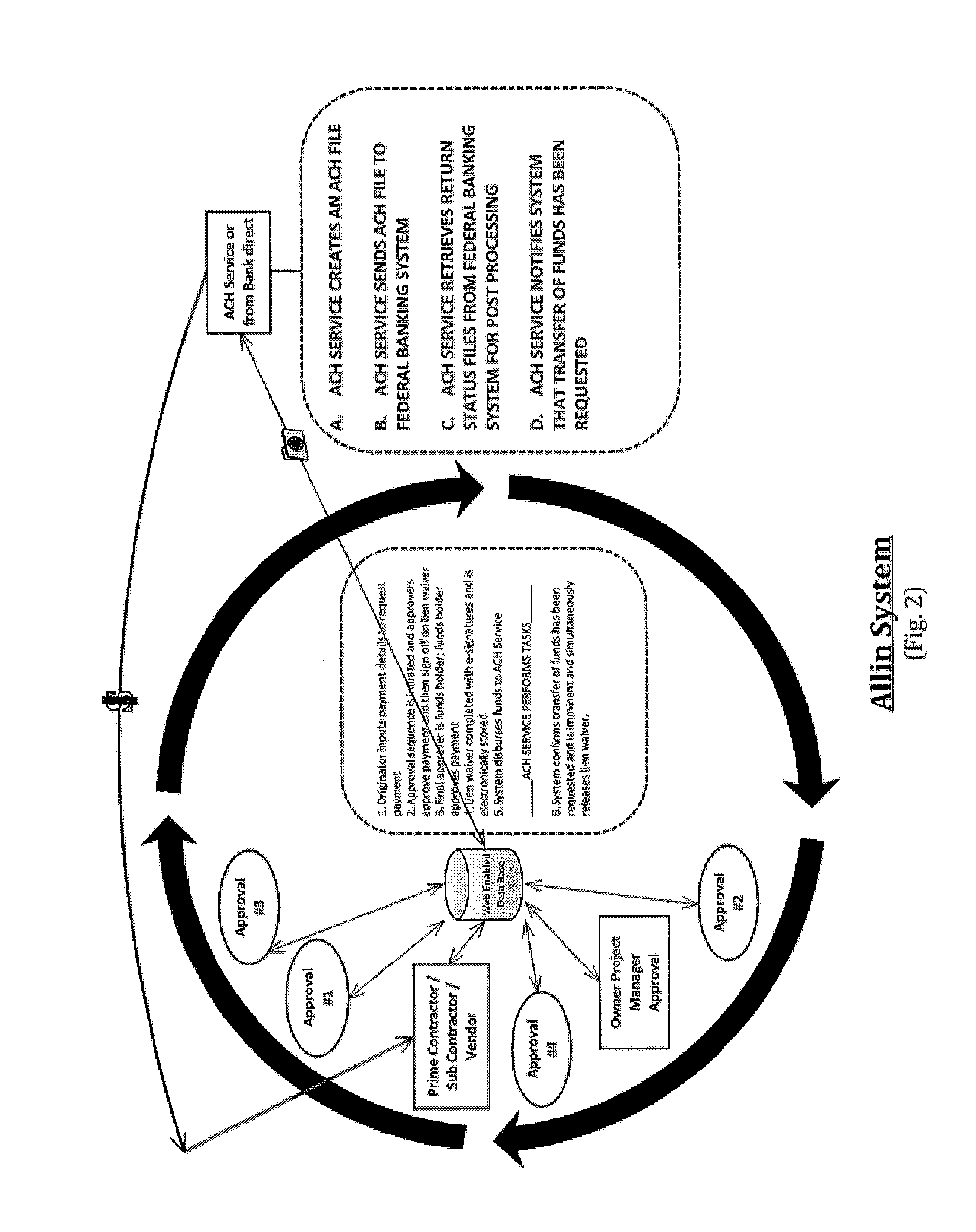 Pay request system